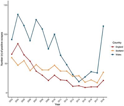 Exploiting Scanning Surveillance Data to Inform Future Strategies for the Control of Endemic Diseases: The Example of Sheep Scab